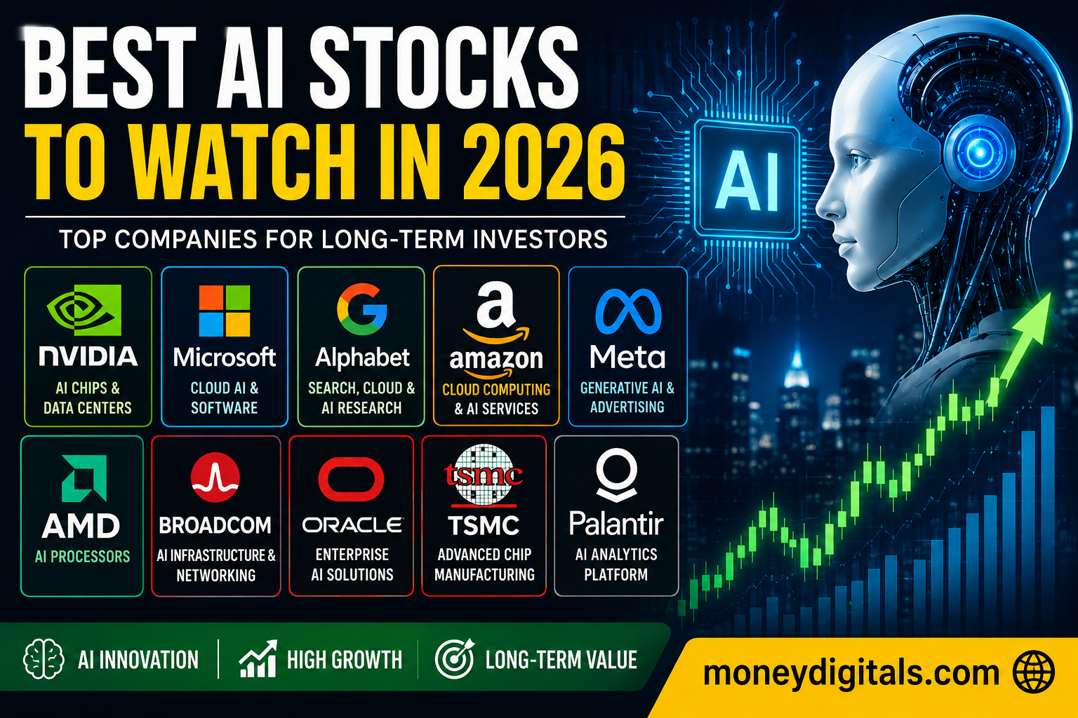 Best AI Stocks to Watch in 2026 Top Artificial Intelligence Companies for Long-Term Investors